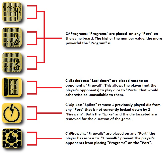 firewall_dice