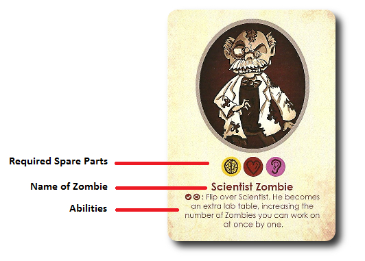 spareparts_zombiecard