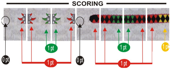 galipotes_scoring