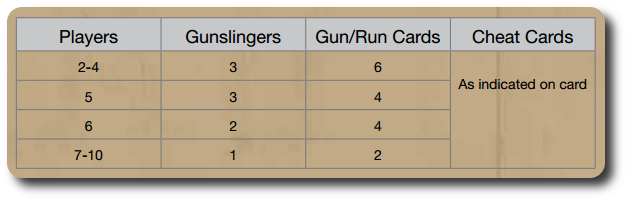 wildguns2_cardsperplayer