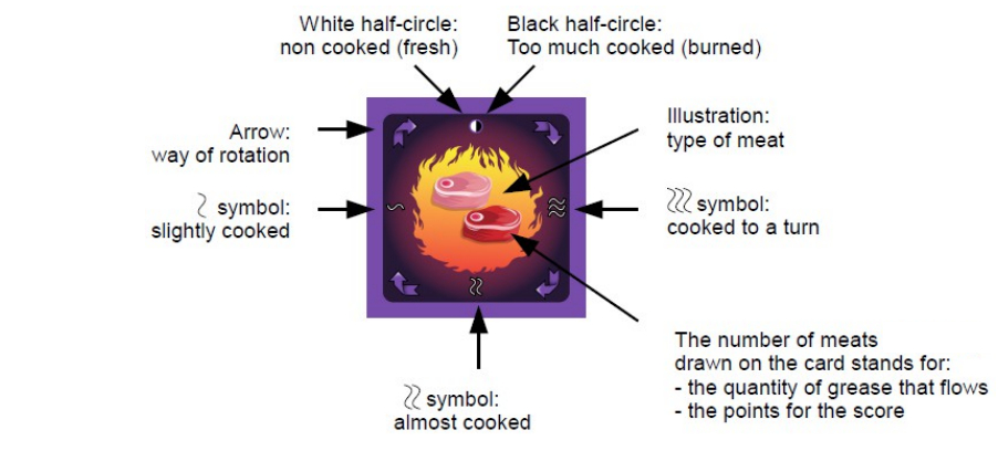 barbecue_meatcard