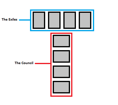 councilofverona_tablelayout